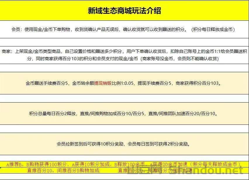 首码新泰购商城，购物全返，零撸积分变现！
