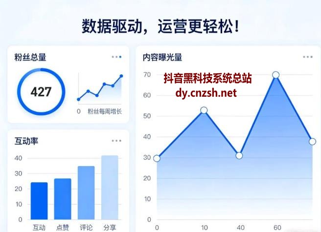 2026普通人逆袭密码之抖音黑科技热门技术云端商城合伙人